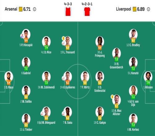 哈兰德火力,全开,六战富勒姆,yy易游体育官方,yy易游中国体育,YY易游体育官方网站,yy易游体育app下载