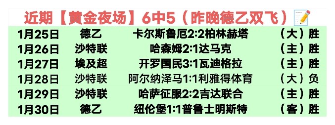 本周回顾,外援力挽狂,国内球员各,yy易游体育官方,yy易游中国体育,YY易游体育官方网站,yy易游体育app下载