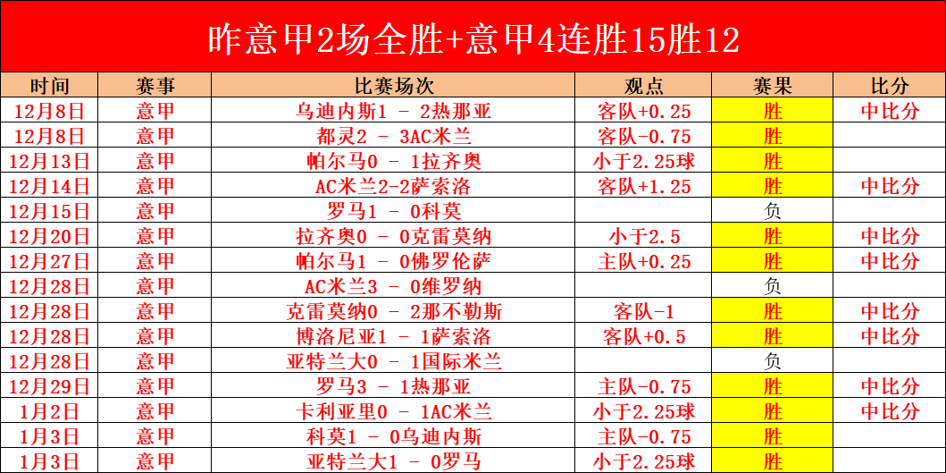 巴西乙雷加,塔斯主场对,阵奥瓦分析,yy易游体育官方,yy易游中国体育,YY易游体育官方网站,yy易游体育app下载