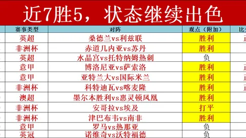 阿拉德风云：这场表现，能放心托付未来吗？