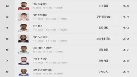 字母哥31分9助里萨谢36分，老鹰19分大胜雄鹿止住连败势头